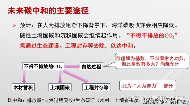 绿色革命:清洁能源技术的前沿探索